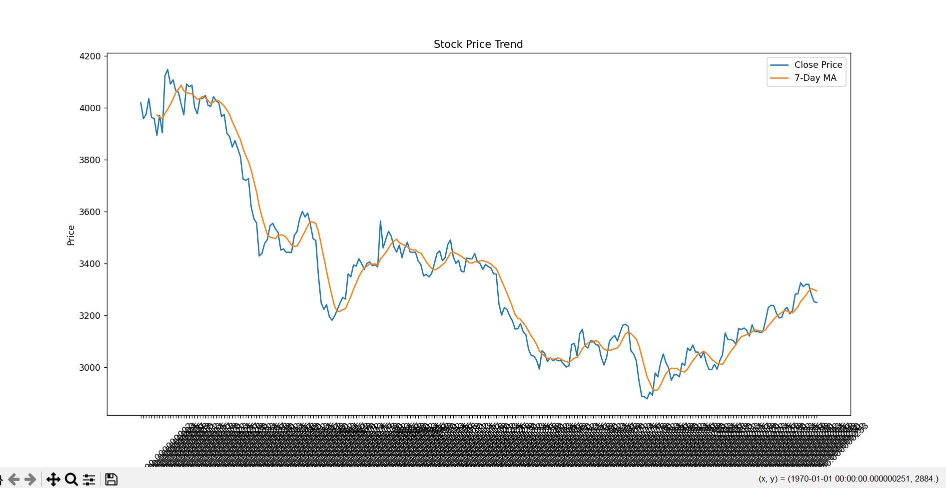 Stock Market Data Pipeline